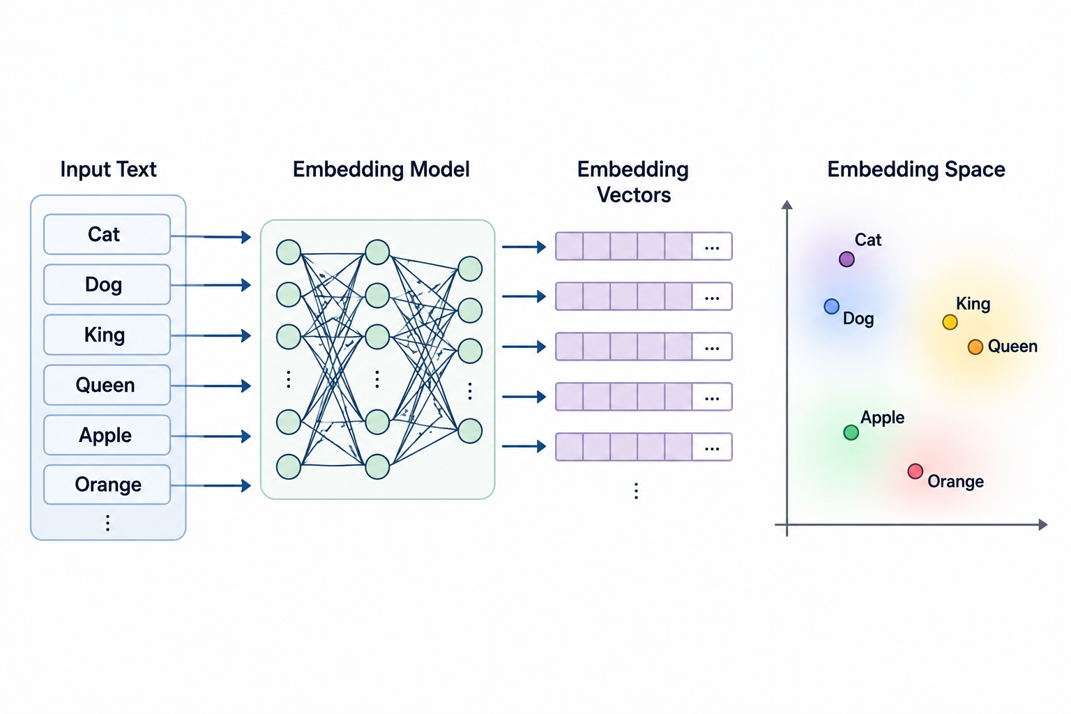 Embedding mechanism