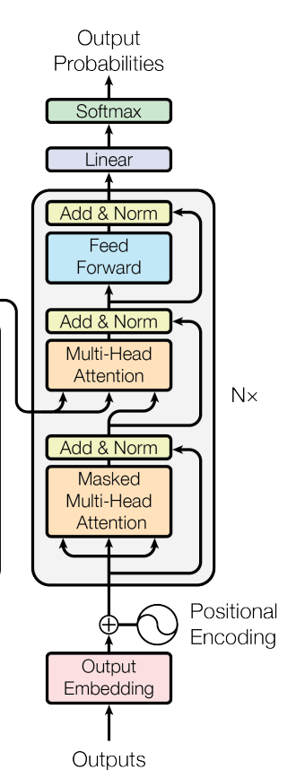 Transformer decoder layer